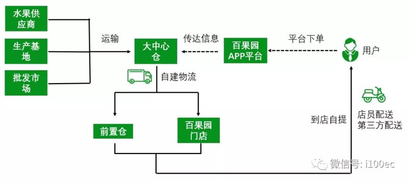 水果市场的繁荣与挑战